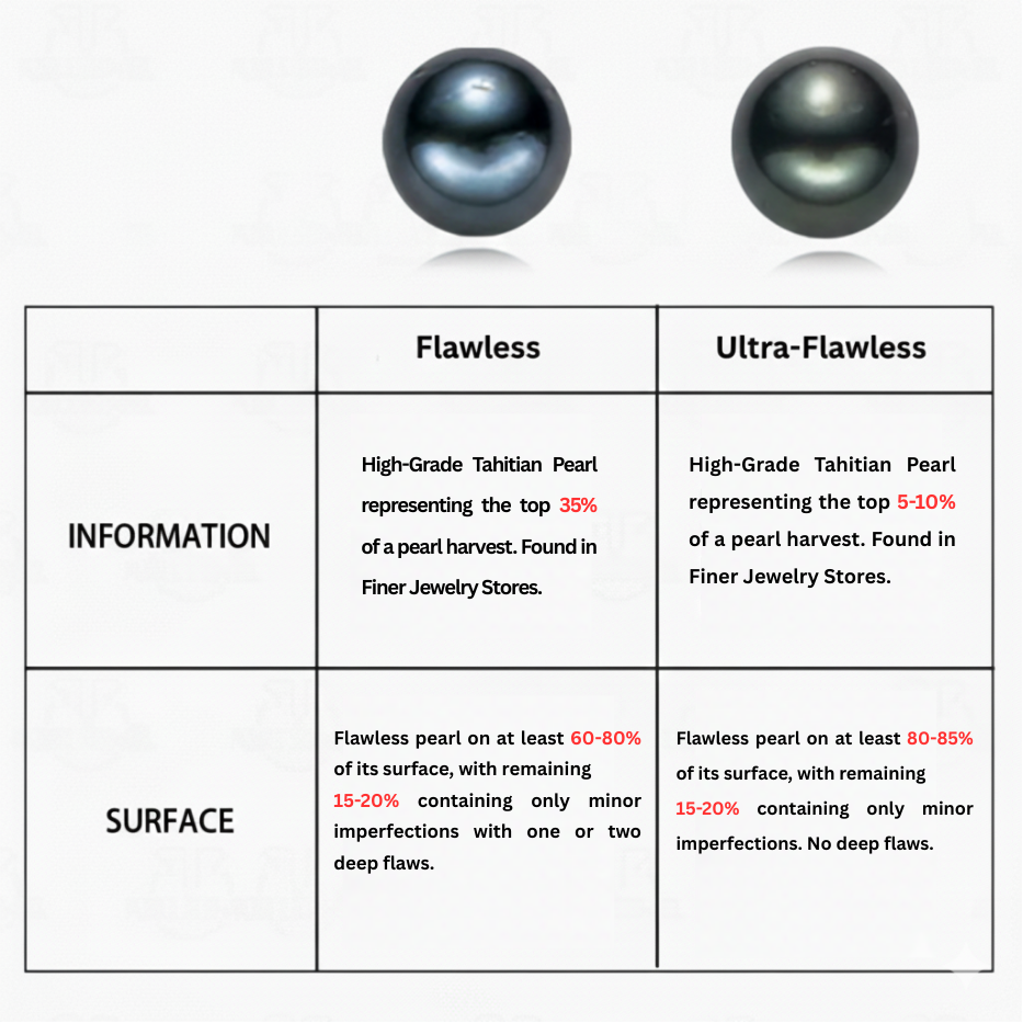 Lune Arc Moissanite Ring